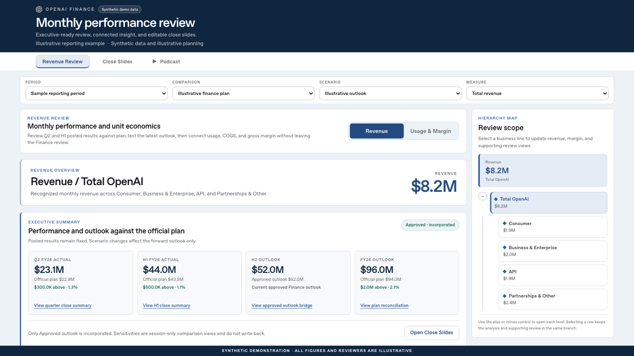A synthetic finance webinar workflow becomes a draft working Site, with a human reviewing the result before any sharing or publishing.